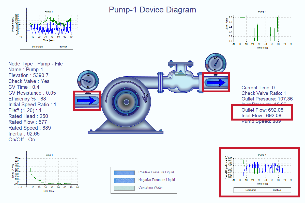 Pump Flow Displays Image